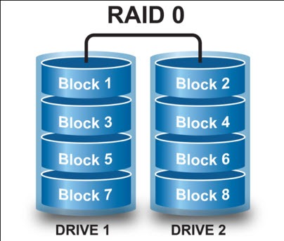 setup raid configuration utility for mac